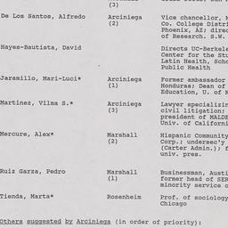 Nominating Committee