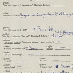Western questionnaire, answ...