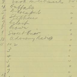 Board Meeting, 4/11/1933