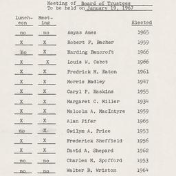 Board of Trustees