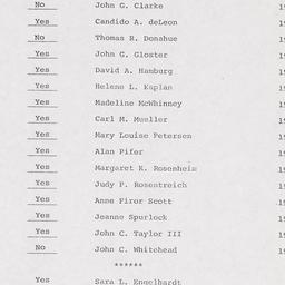 Board of Trustees