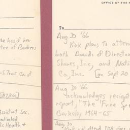 Notes on Office of Presiden...