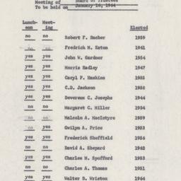 Board of Trustees