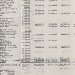 Board Meeting, 5/18/1923