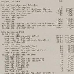 Board Meeting, 10/19/1933