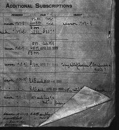 Carnegie General Donations,...