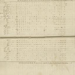 Account book of slave tradi...