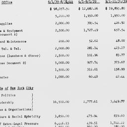 Carnegie-Myrdal Study, Stat...