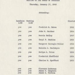 Board of Trustees