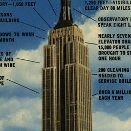 Empire State Lights, World&...