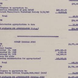 Board Meeting, 4/2/1930