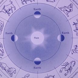 Zodiac sign chart.