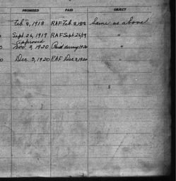 Carnegie General Donations,...