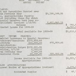Main Endowment Fund, Annual...