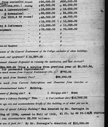 Carnegie Gifts and Grants t...