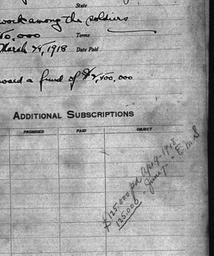 Carnegie General Donations,...