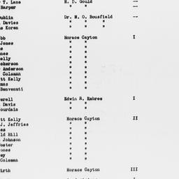 Carnegie-Myrdal Study, Name...