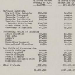 Board Meeting, 1/16/1936
