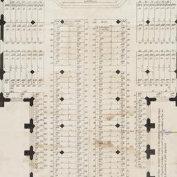 Plan and valuation of pews ...