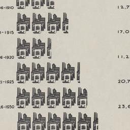 New America Graphs, 1934