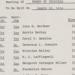 Board of Trustees