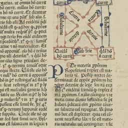 Commentaries on Aristotle