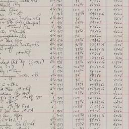 Board Meeting, 10/10/1928