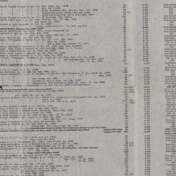 Board Meeting, 2/13/1929