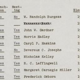 Board of Trustees