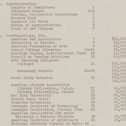 Board Meeting, 10/25/1934