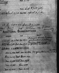 Carnegie General Donations,...