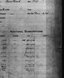 Carnegie General Donations,...