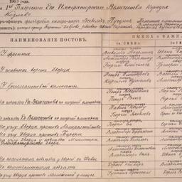 Schedule of Sentries