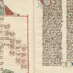De arbore consanguinitatis,...