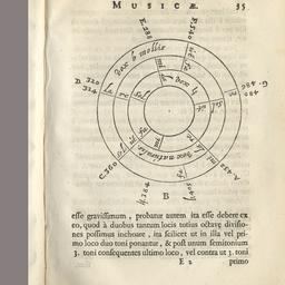 Renati Des-Cartes Musicae c...