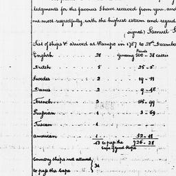 [Document, 1787 December 21]