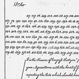 [Document, 1786 May 01]