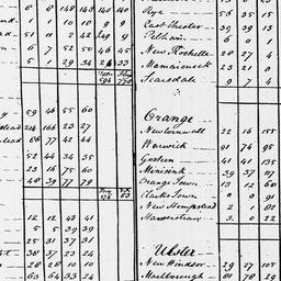 [Document, 1795 n.d.]