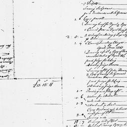 [Document, 1728 n.d. - 1747...
