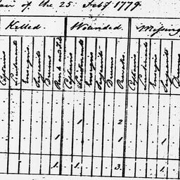 [Document, 1779 March 01]