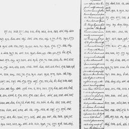 [Document, 1782 April 28]