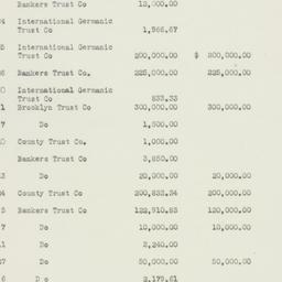 Administrative Record: 1929...