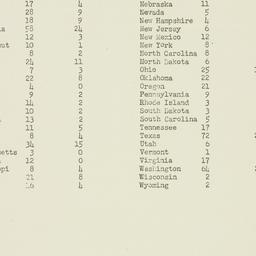 Administrative Record: n.d.