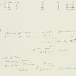 Chart: n.d.
