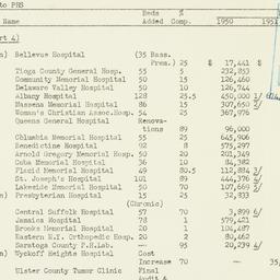 Administrative Record: 1950...