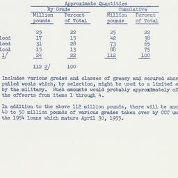 Administrative Record: 1954...