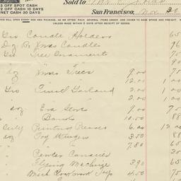 Sadler and Co.. Bill