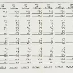 Chart: n.d.