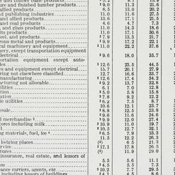 Chart: n.d.