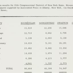 Chart: 1962 November 6
